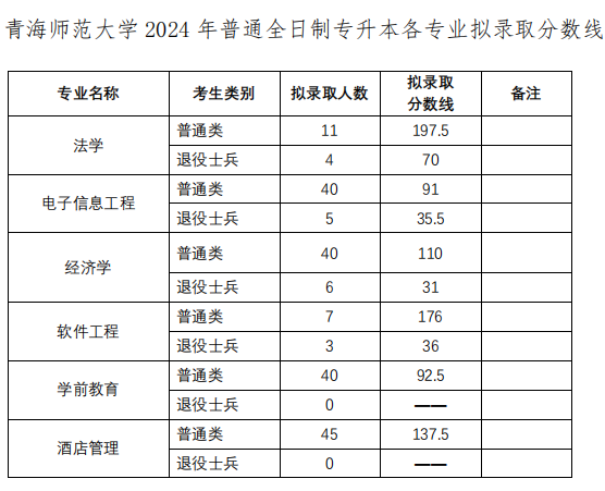 青海师范大学自主招生流程公布（含各月份进展）