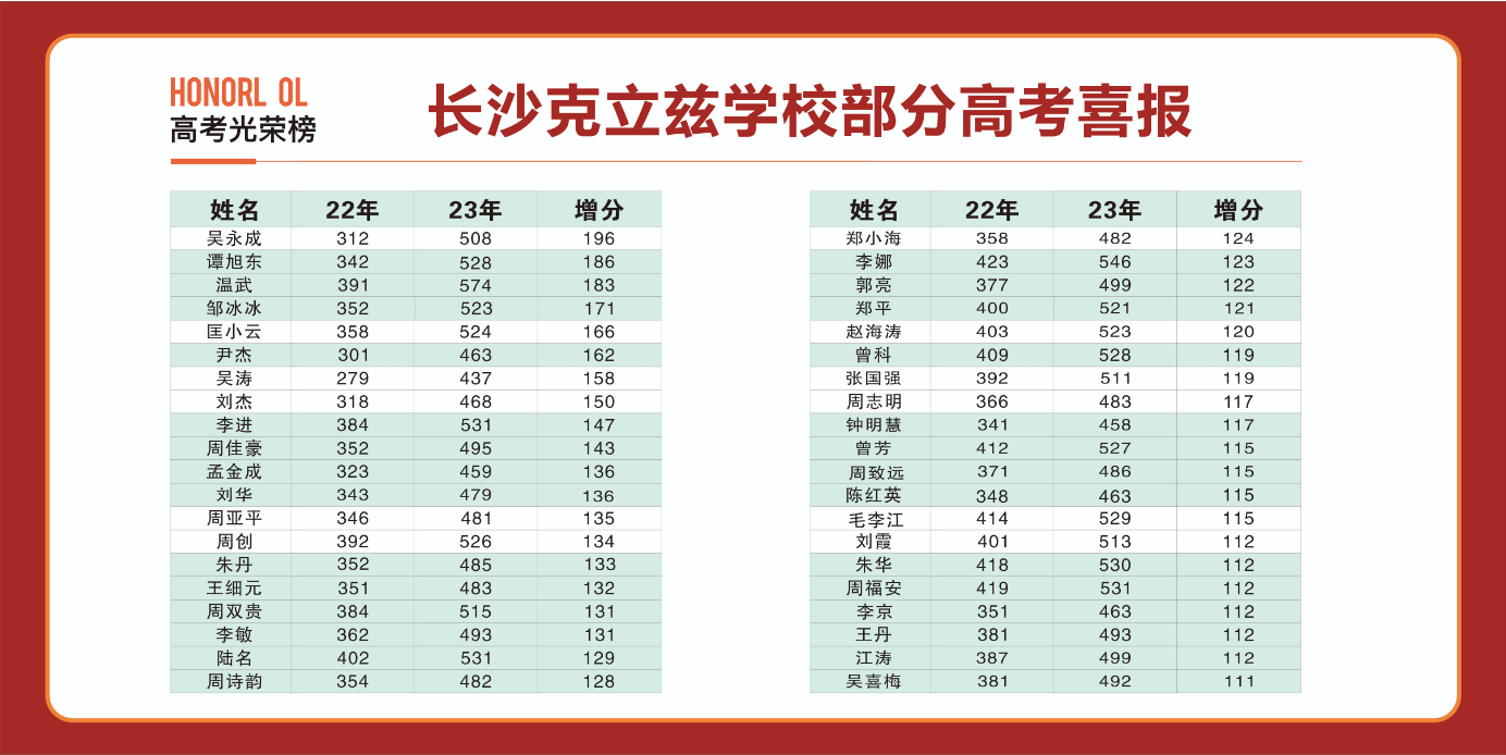 长沙克立兹复读学校