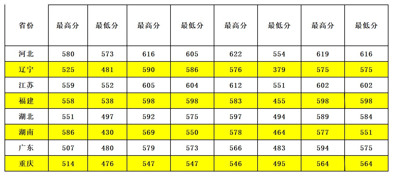 郑州警察学院2023录取分数线