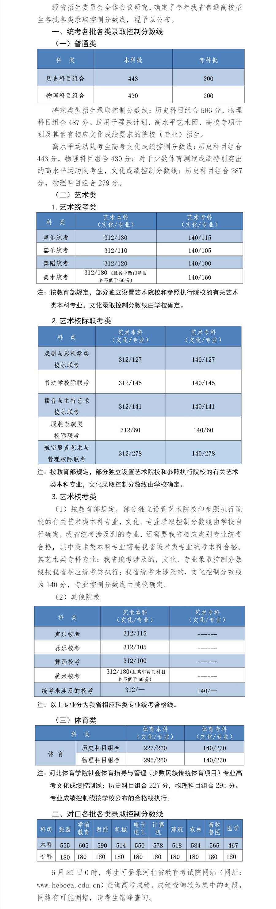 高考批次线