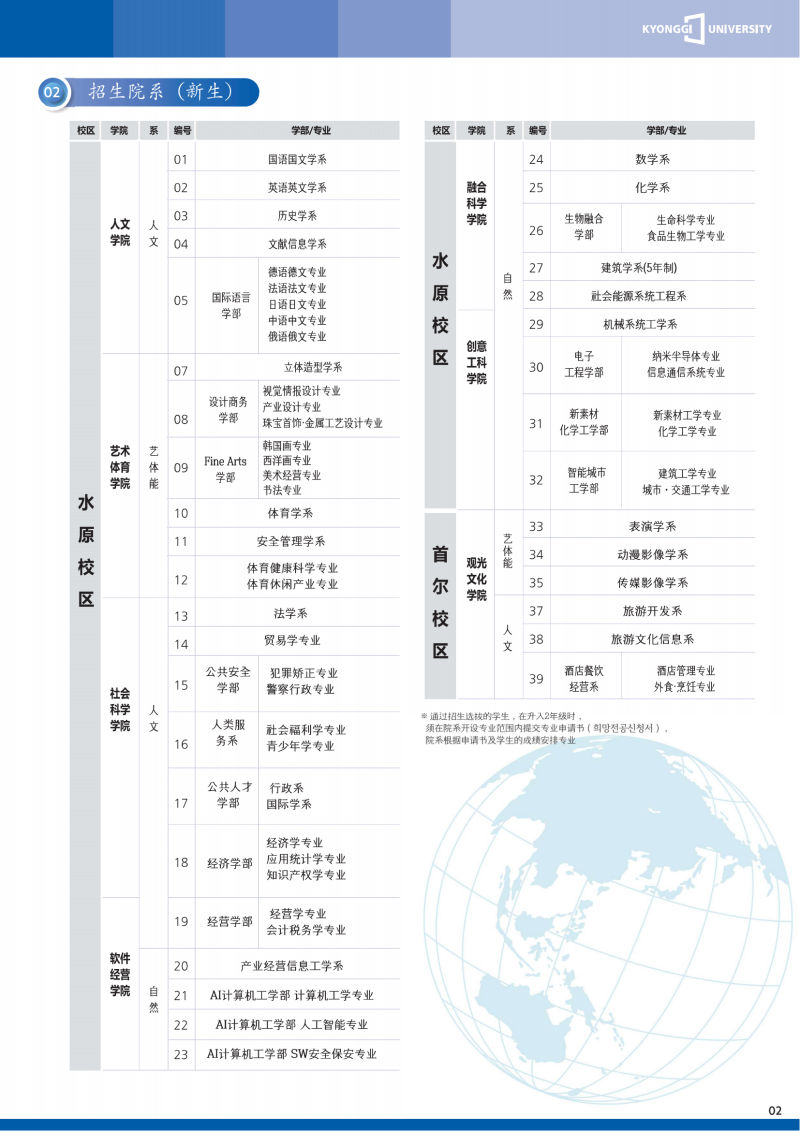 韩国京畿大学2024招生简章