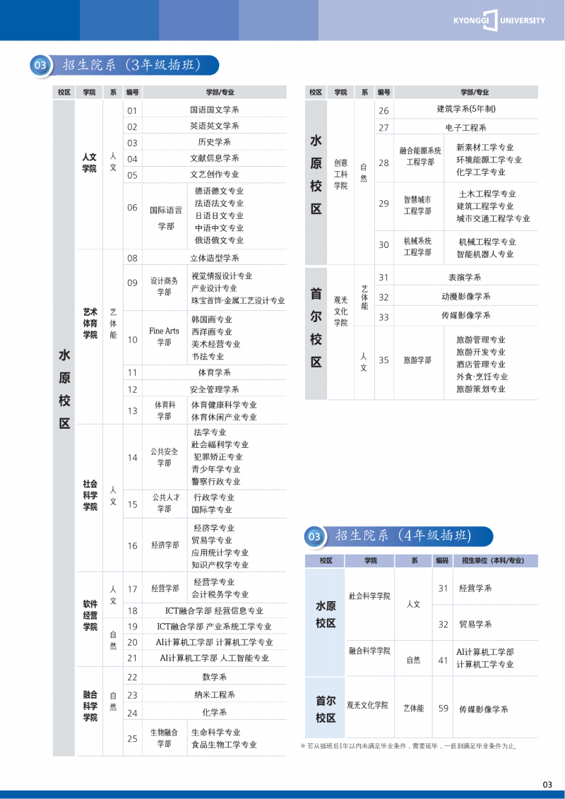 韩国京畿大学2024招生简章