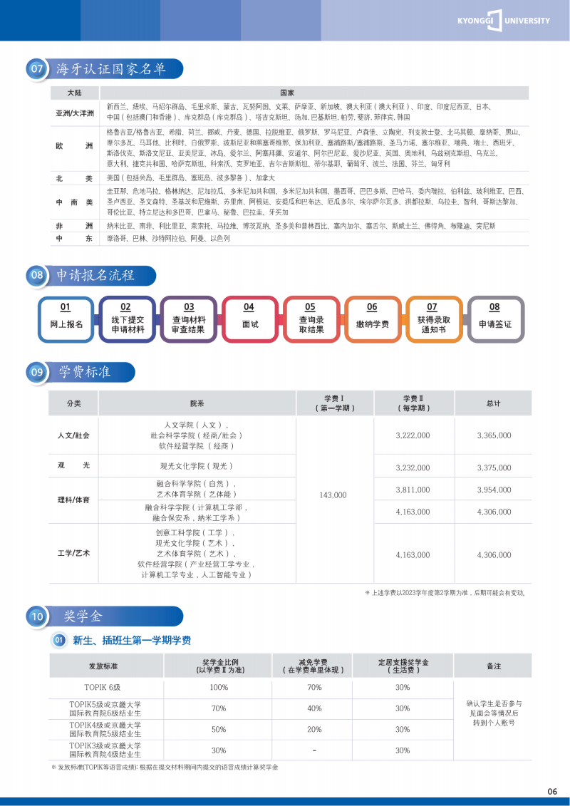 韩国京畿大学2024招生简章