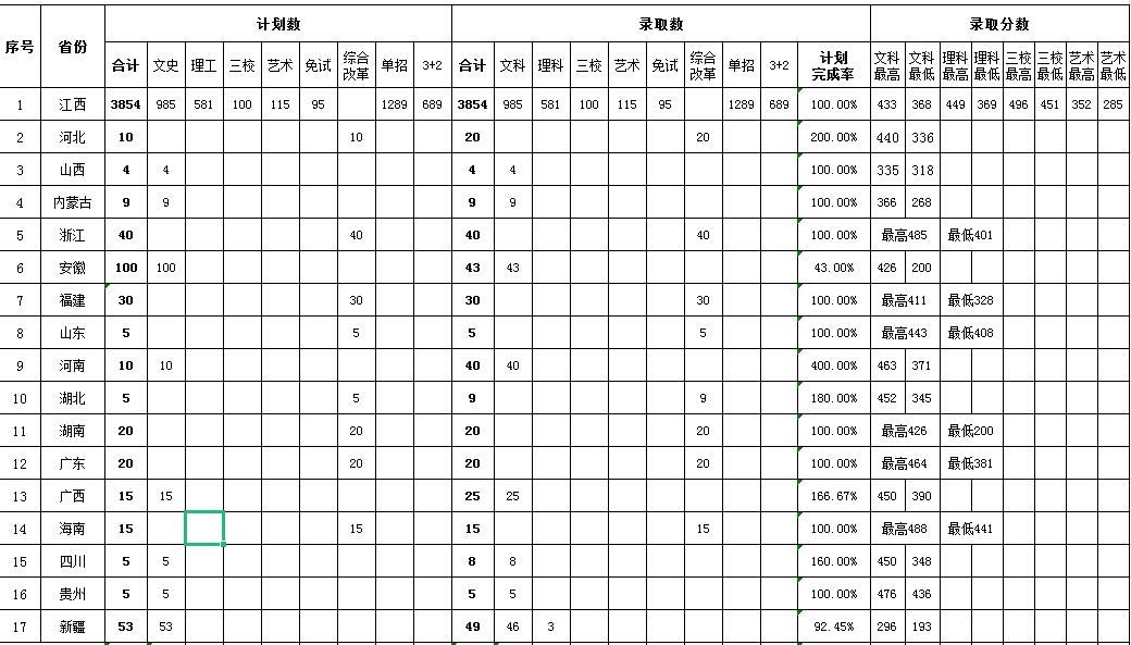 江西外语外贸职业学院