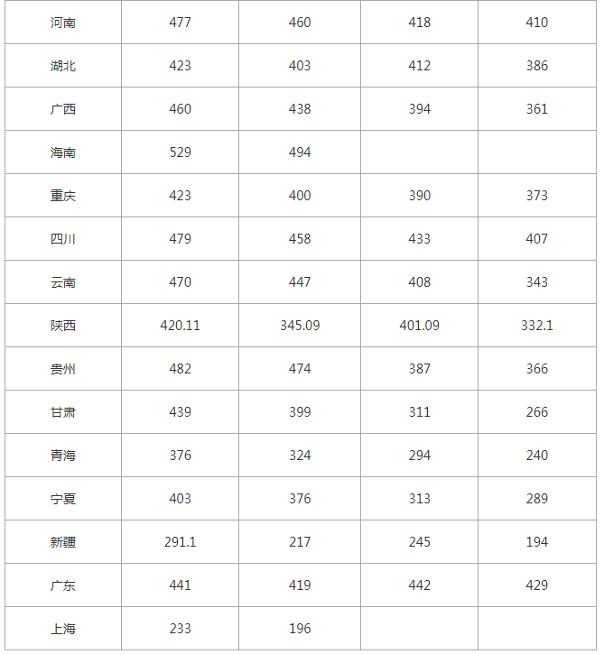 湖南大众传媒职业技术学院2023各省最低录取分数线