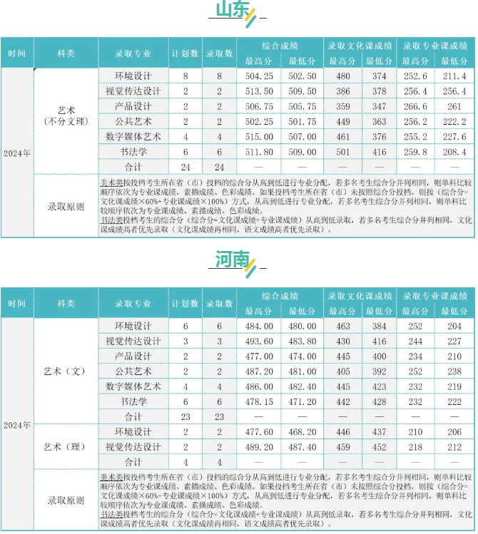 2024吉林建筑大学艺术类各省分数线