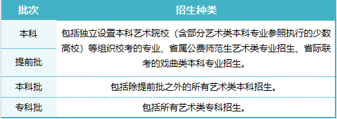 艺术类有哪些批次录取 每个批次包含哪些类型？