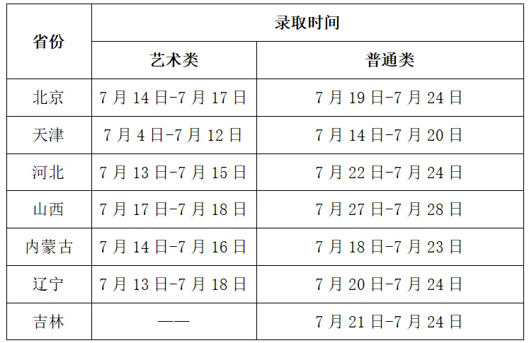 桂林电子科技大学在各省批次录取时间表