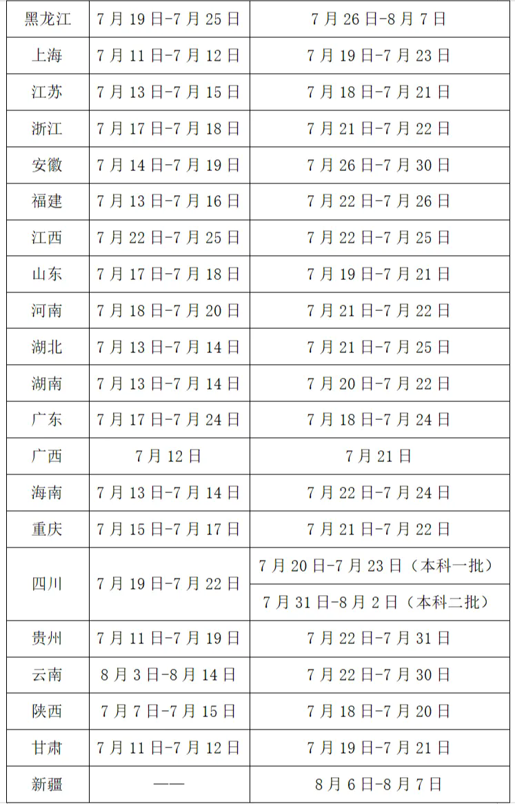 桂林电子科技大学在各省批次录取时间表