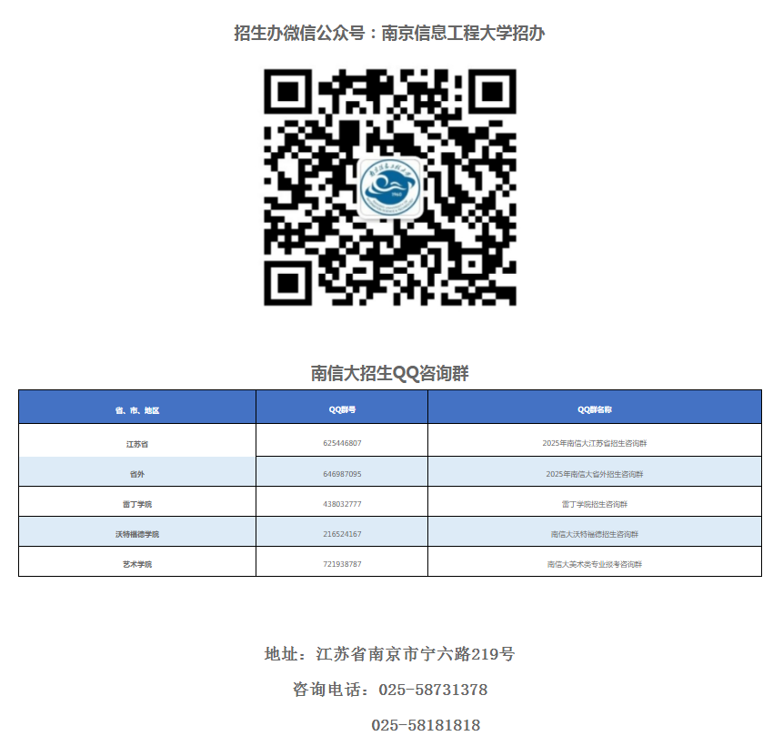 南京信息工程大学招生联系方式