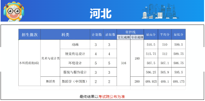 长沙学院2024河北艺术类分数