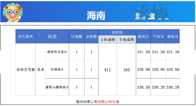 长沙学院2024海南艺术类分数线